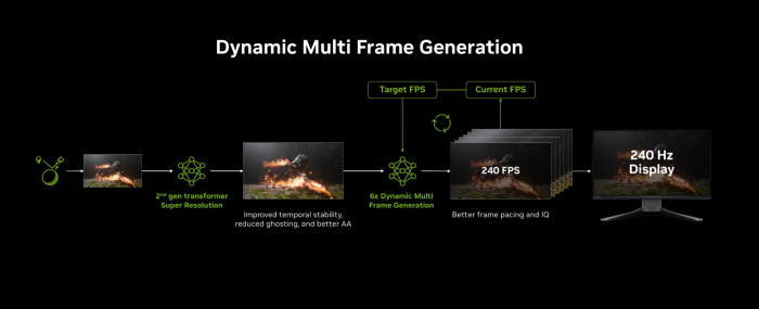 CES 2026 공개된 최고의 기술  TOP 10 